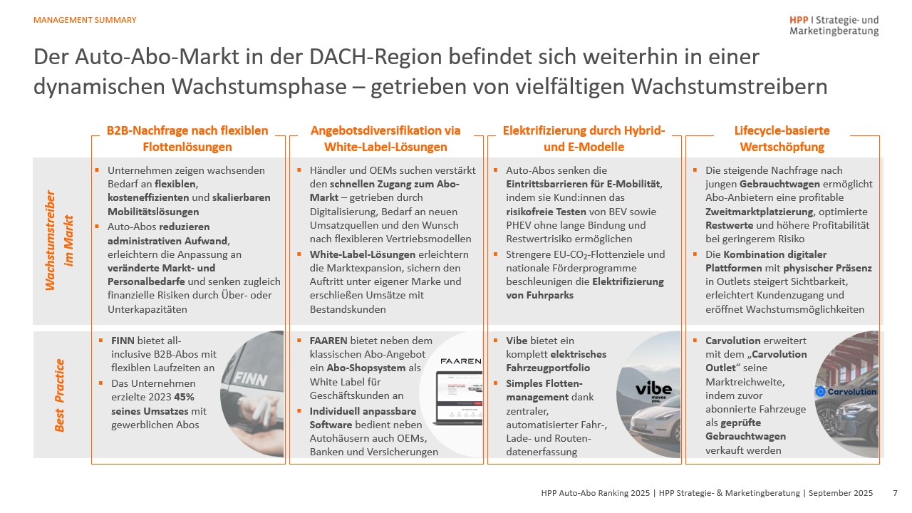 Slide2_Auto-Abo 2025 (6)