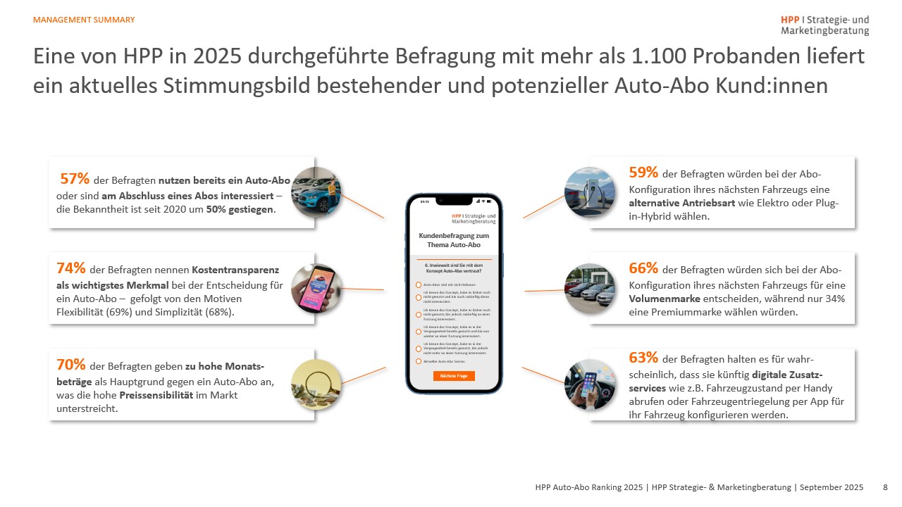 Slide2_Auto-Abo 2025 (7)