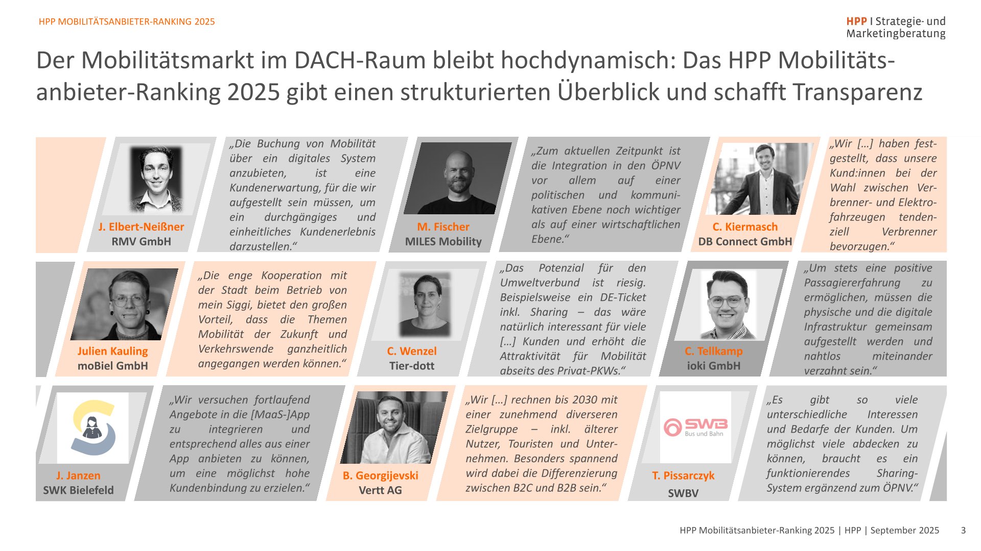 Snapshot – HPP Mobilitätsanbieter-Ranking 2025-03