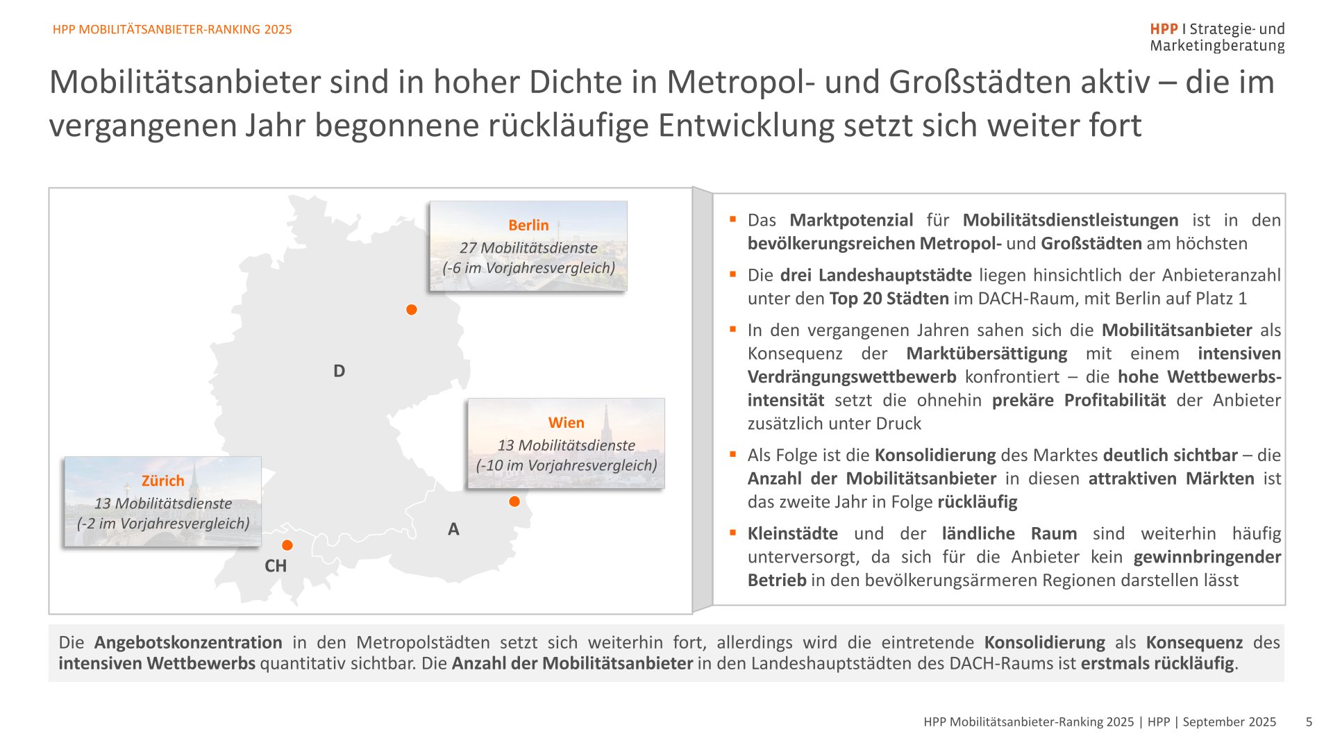 Snapshot – HPP Mobilitätsanbieter-Ranking 2025-05