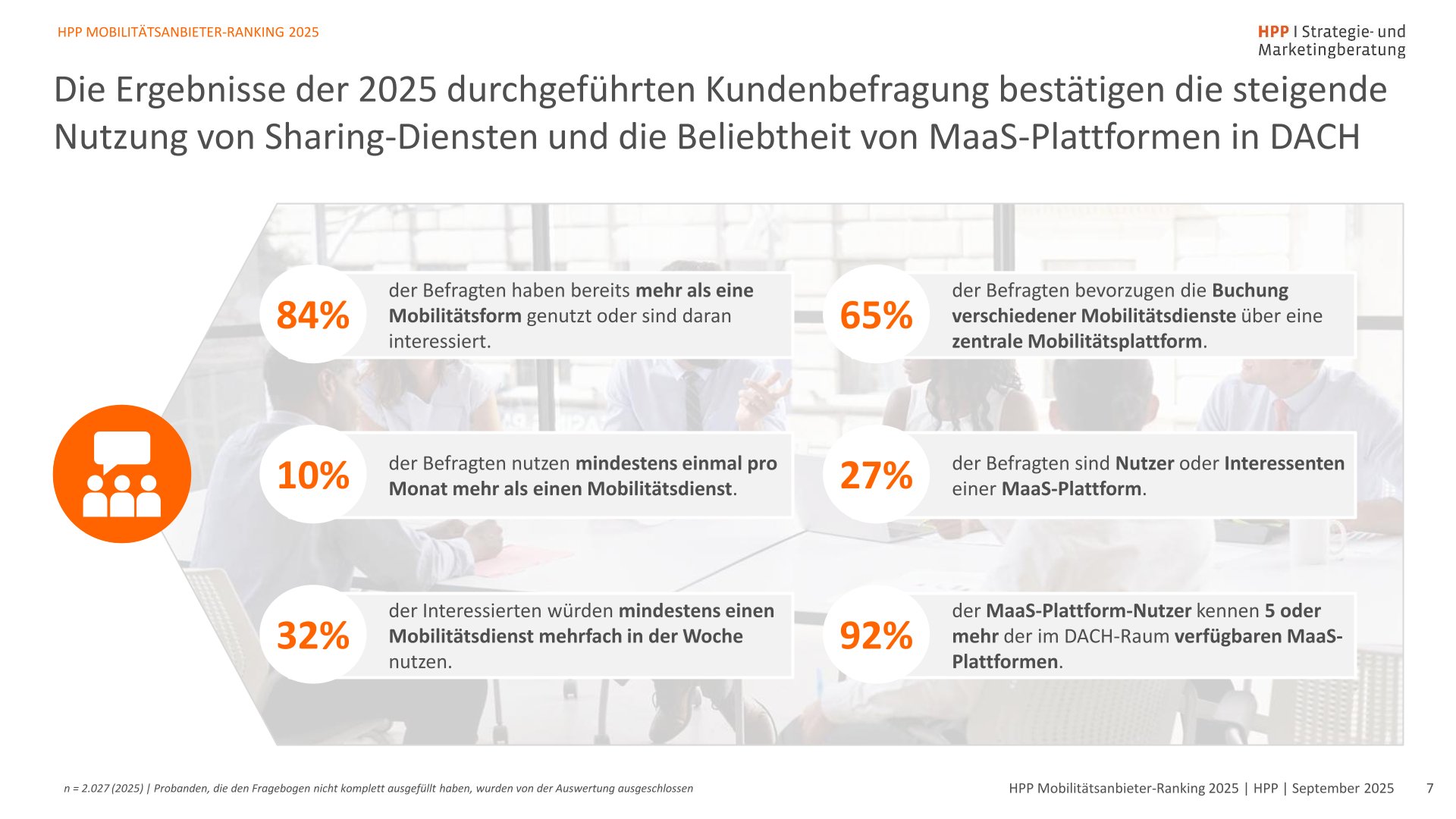 Snapshot – HPP Mobilitätsanbieter-Ranking 2025-07
