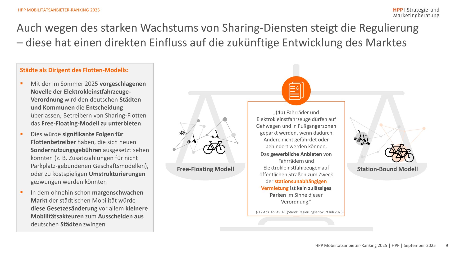 Snapshot – HPP Mobilitätsanbieter-Ranking 2025-09